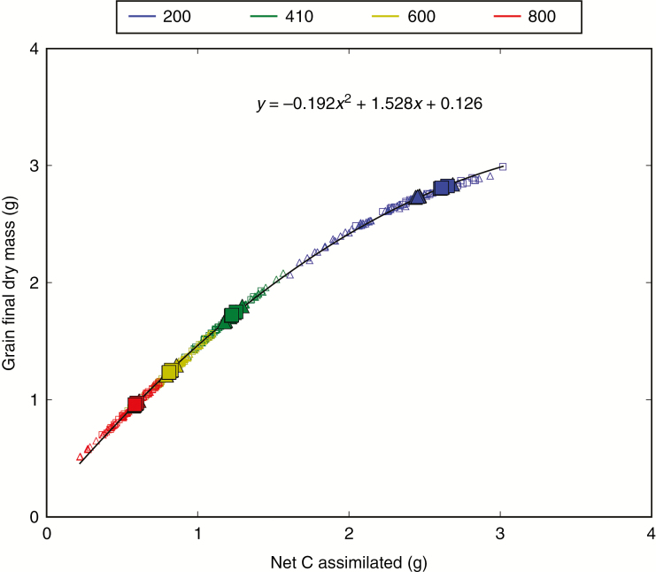 Fig. 10.