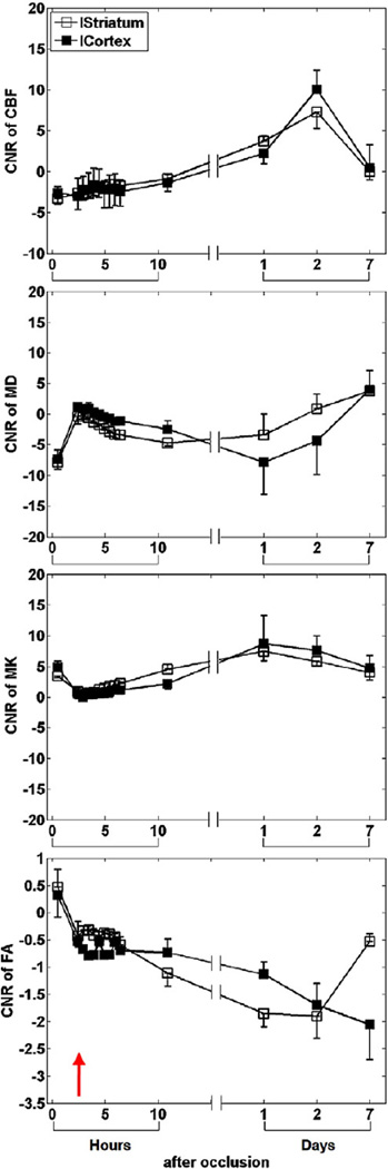 Fig. 7