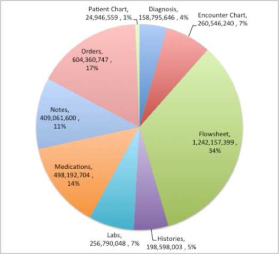 Figure 1: