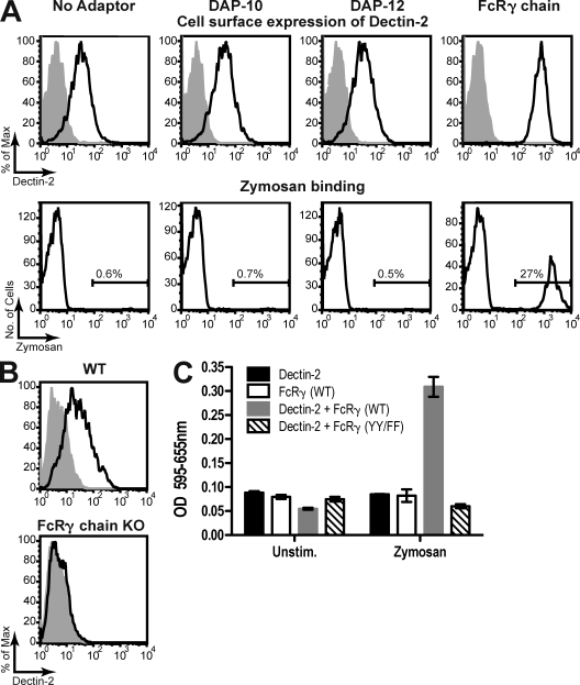 Figure 4.