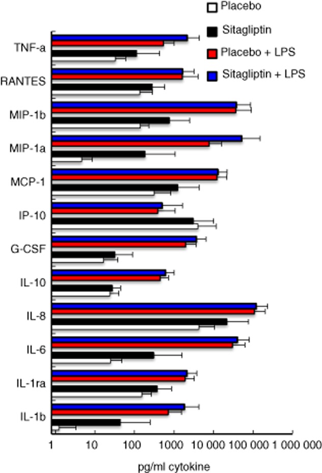 Fig. 4