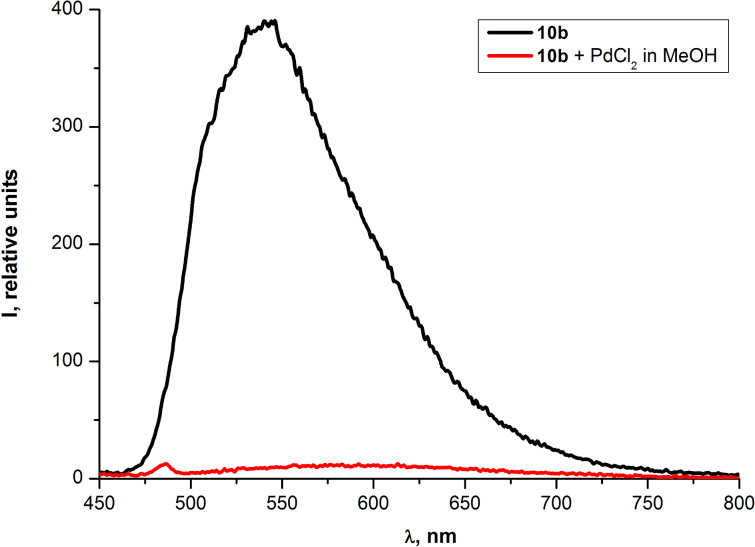 Figure 15