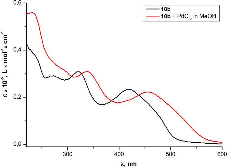 Figure 14