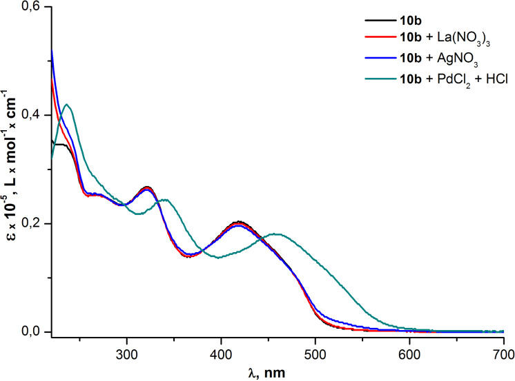 Figure 9