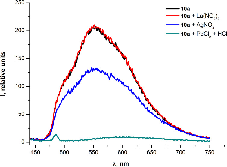 Figure 10