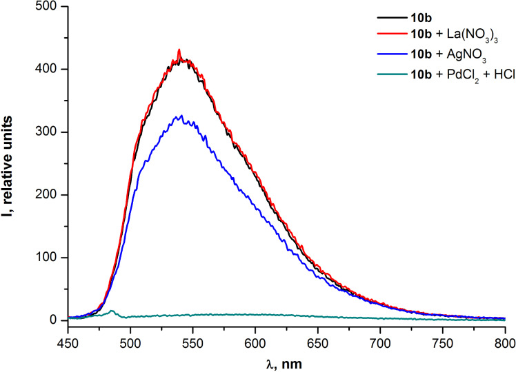 Figure 11