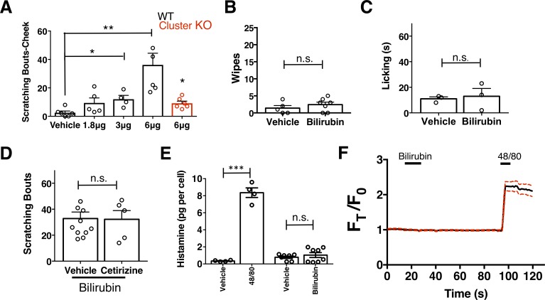 Figure 1—figure supplement 1.