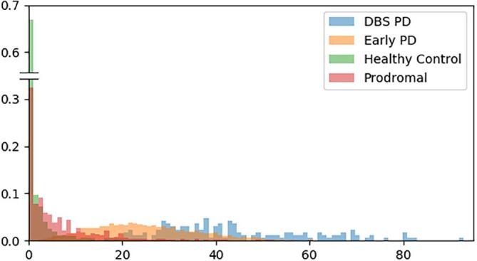 Fig. 2