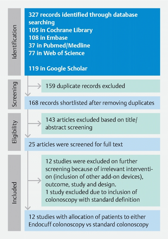 Fig. 1