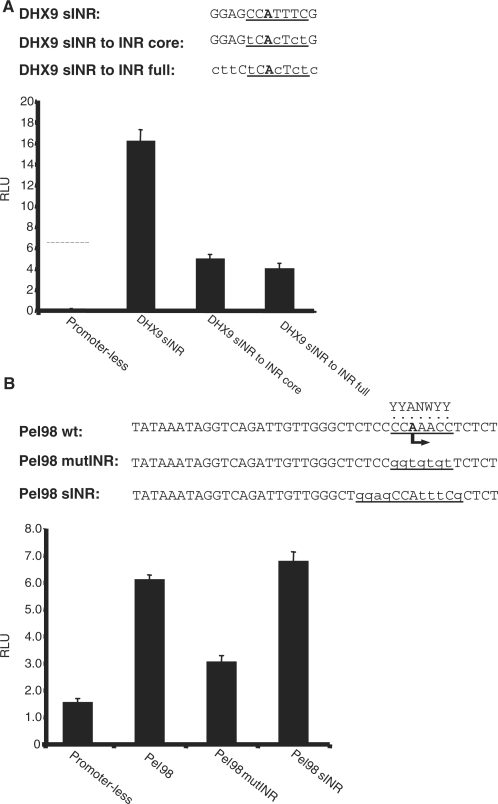 Figure 4.