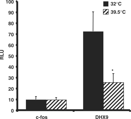 Figure 9.