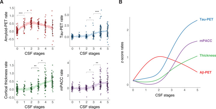 Fig 4: