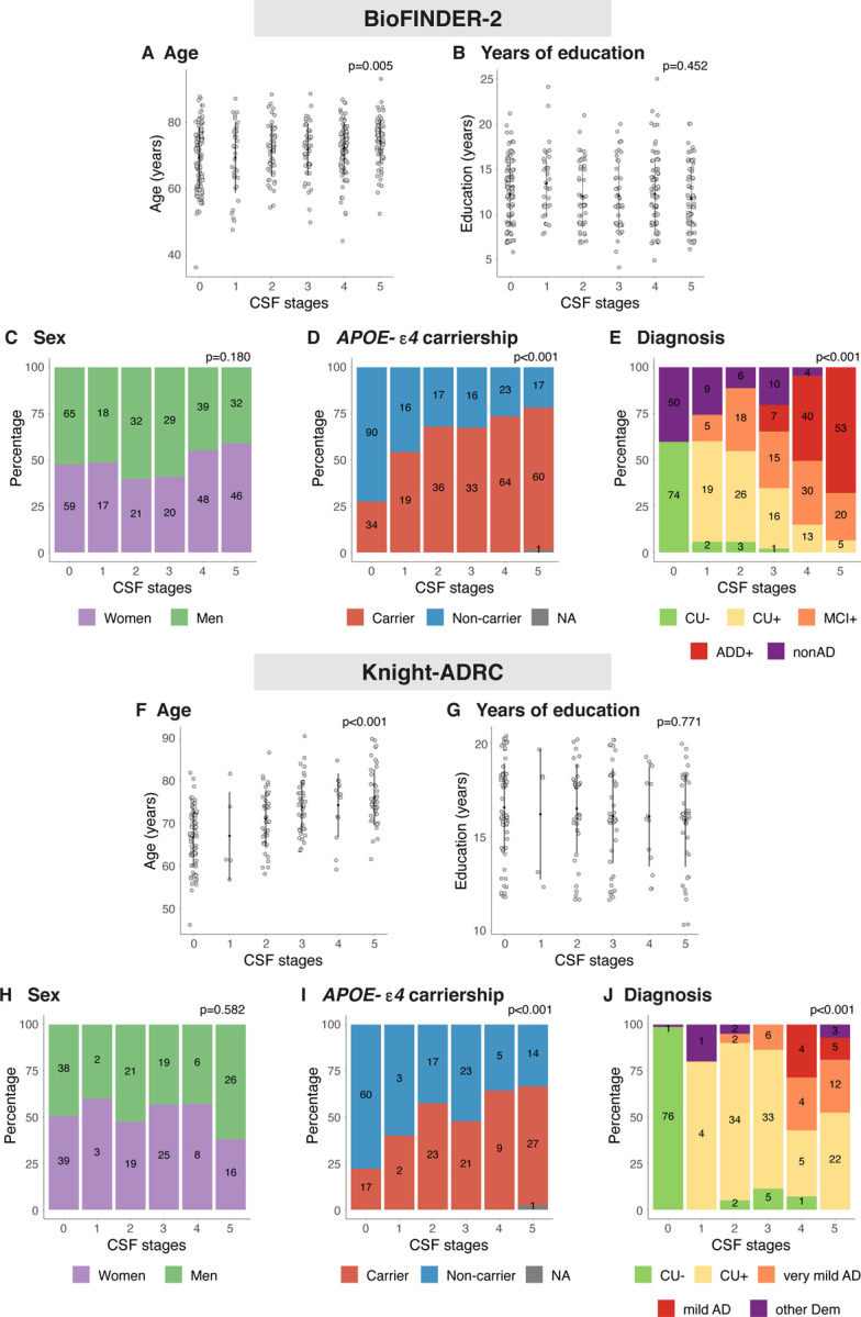 Ext Data Fig 2: