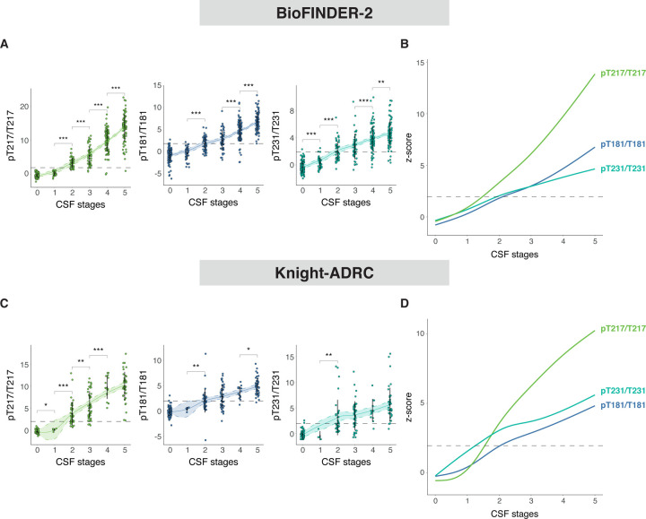 Ext Data Fig 8: