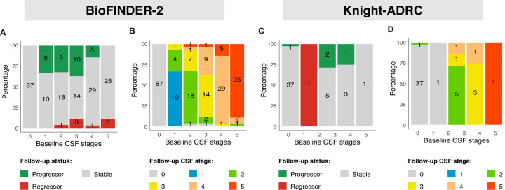 Ext Data Fig 3: