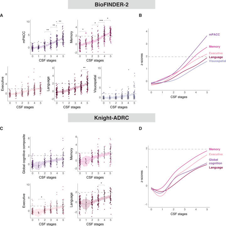 Ext Data Fig 5: