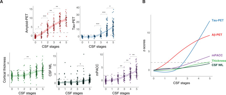 Fig 2: