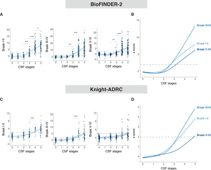 Ext Data Fig 4: