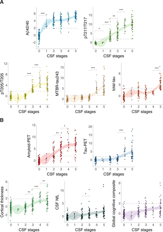 Ext Data Fig 7: