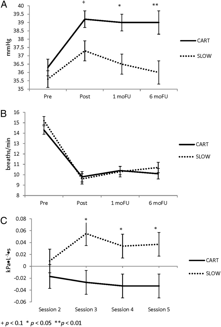 Figure 2 – 