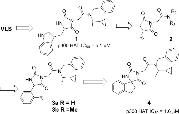 Figure 2