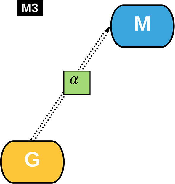 Supplementary figure 1