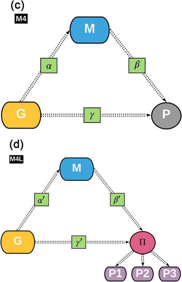 Fig. 1cd