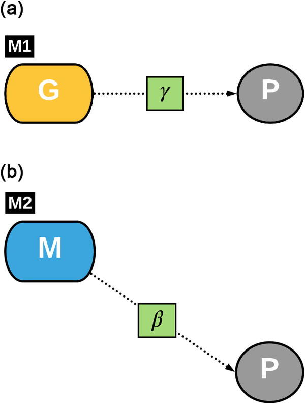 Fig. 1ab