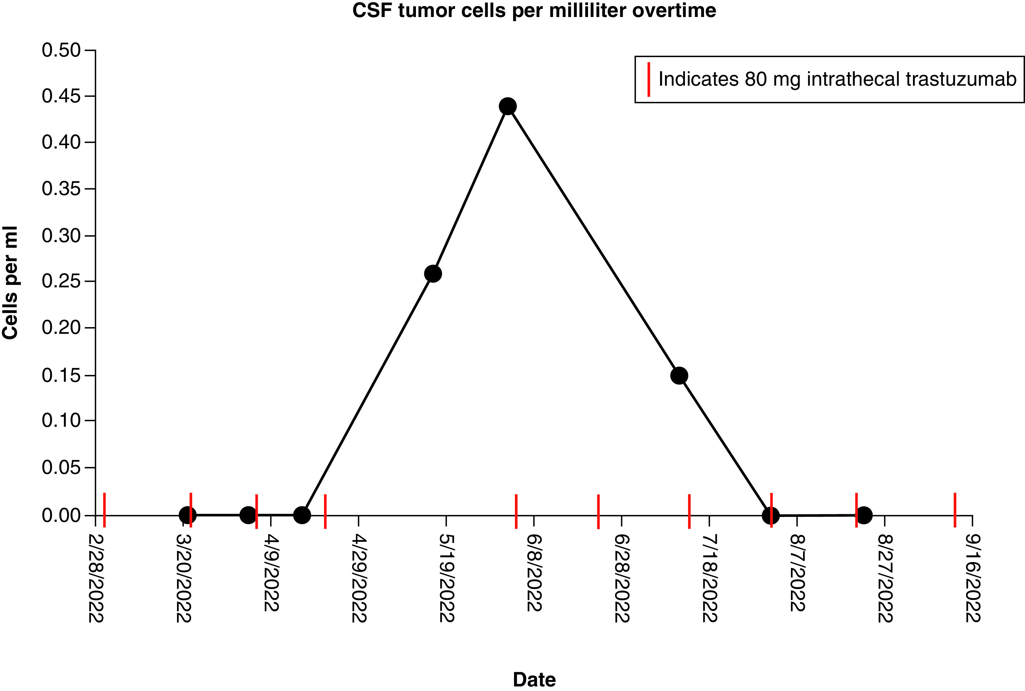 Figure 3. 