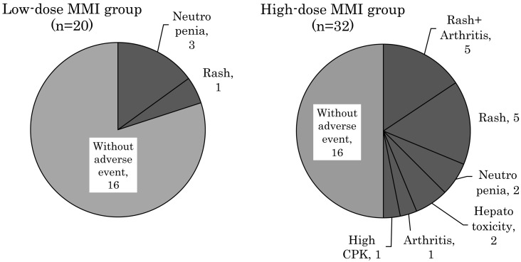 Fig.
4.