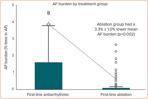 Figure 4: