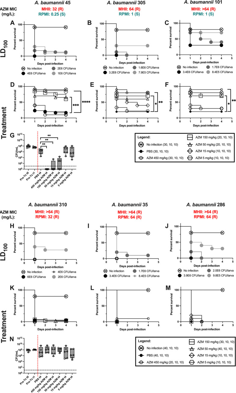 FIG 2