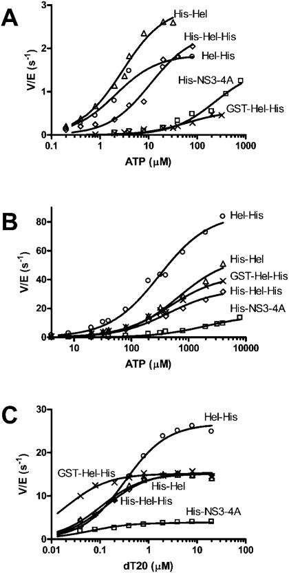 Fig. 9