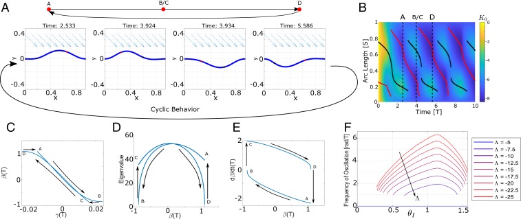 Fig. 4.