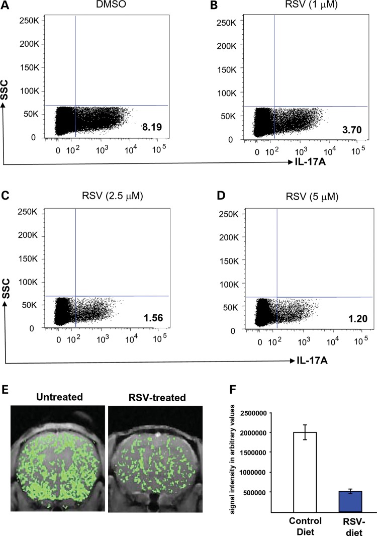 Figure 4.