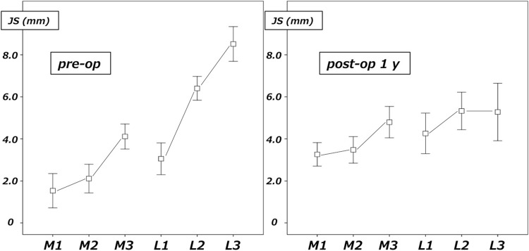 Fig. 6