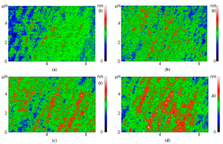 Figure 4