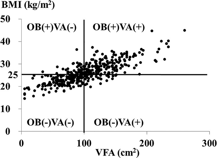 Figure 1