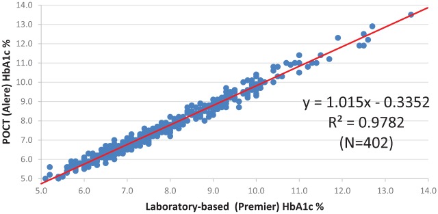 Figure 2a.