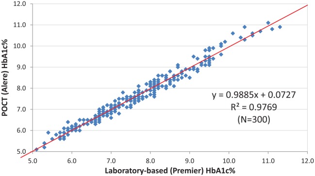 Figure 1a.