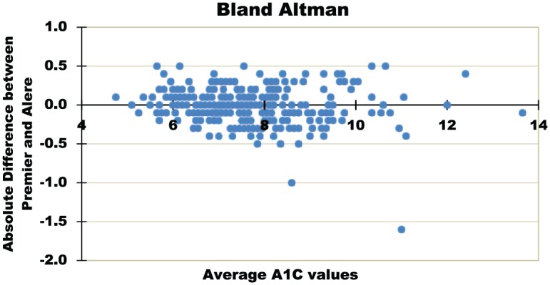 Figure 1b.