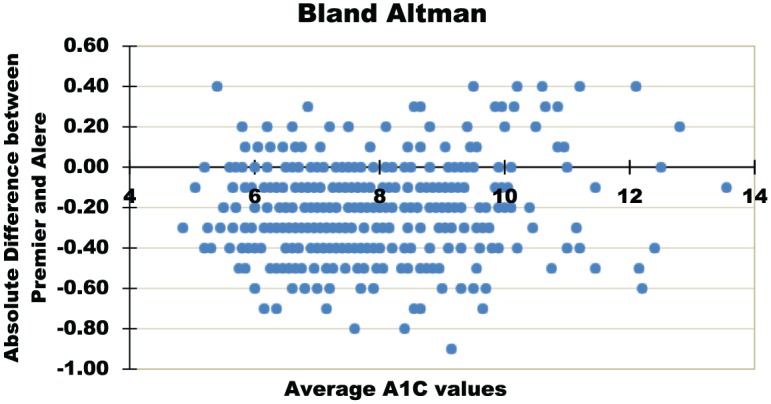 Figure 2b.