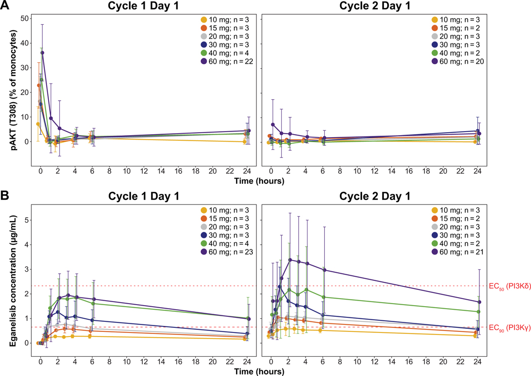 Figure 2: