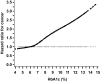 FIG. 2.