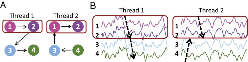 Fig. 6.