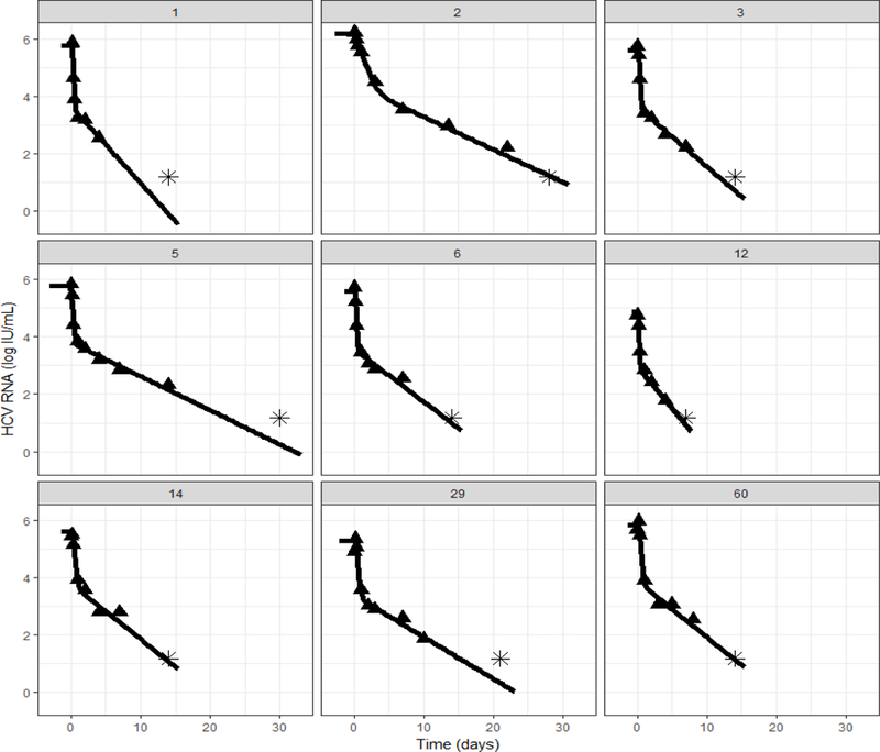 Figure 2: