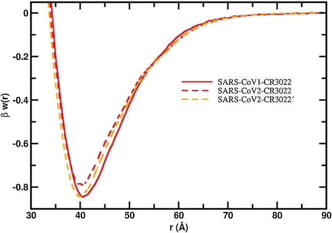 Fig. 9