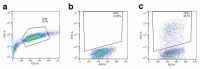 Extended Data Fig. 6