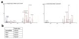 Extended Data Fig. 4