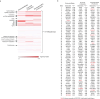 Extended Data Fig. 3